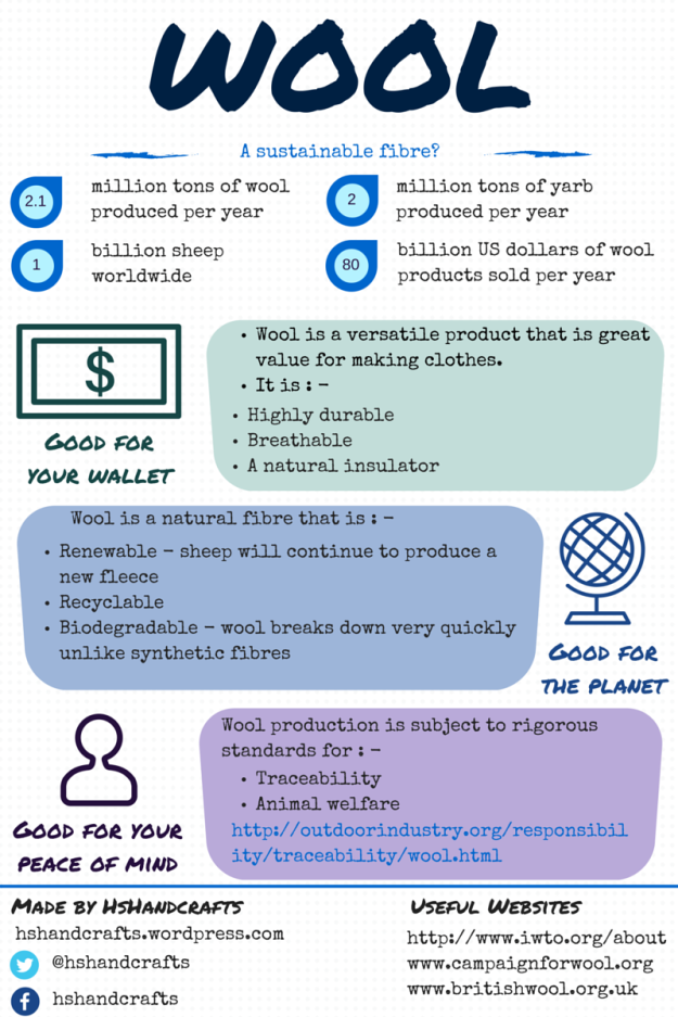 sustainable wool infographic